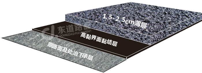 高黏高彈薄層解決方案